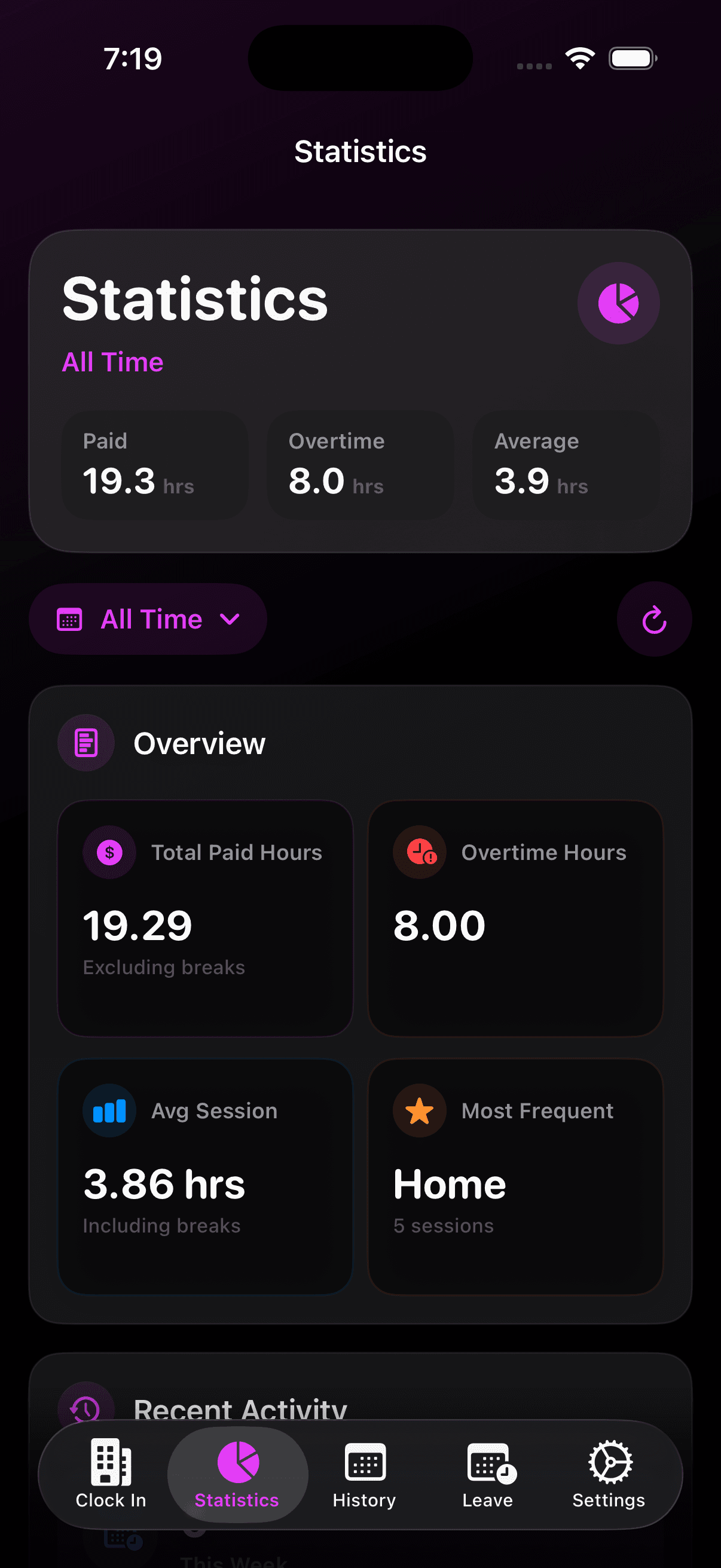 WorkPlace statistics screen